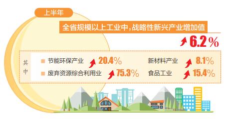 上半年，山西省新兴产业发展壮大-