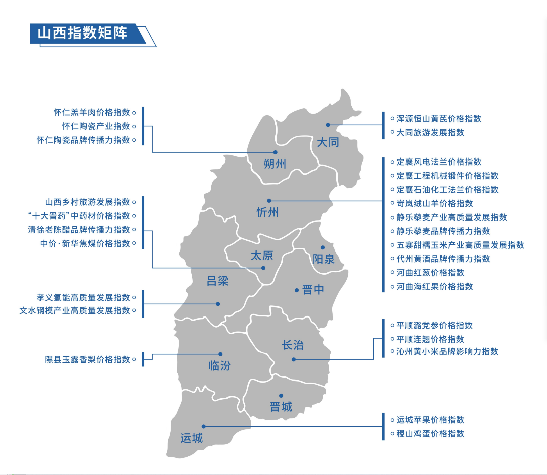 新华指数山西矩阵助推高质量发展