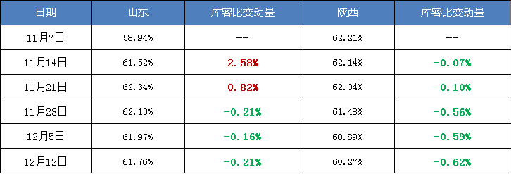 新华指数|果农观望后市 运城产地