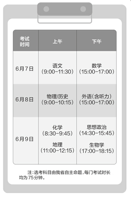 2025年山西高考方案全解析来了