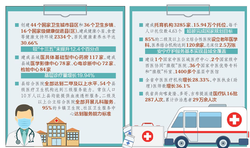 “十四五”期间，山西健康保障更有力