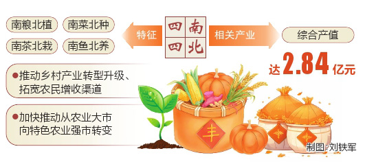 深耕特色农业 助力产业转型——运城“四南四北”开辟农业新质生产力发展路径