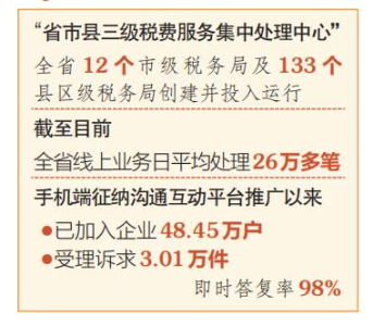 “云端”智税山西省电子税务局用户已达132.1万户