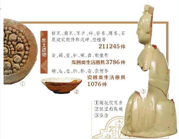 晋阳古城考古与遗址保护取得重大成果